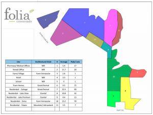 Proposed plan for Fayetteville’s west side calls...