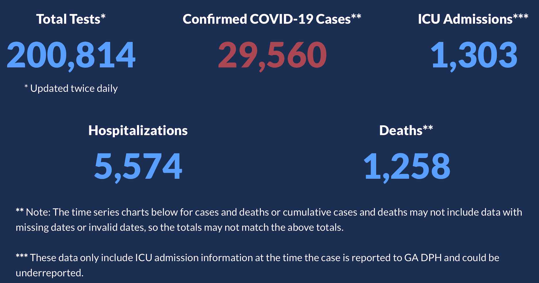 May 5 pandemic report: For Fayette, case number ...