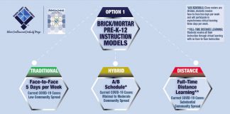 Graphic shows options for reopening Fayette County schools by Aug. 10. Graphic/Fayette County School System]