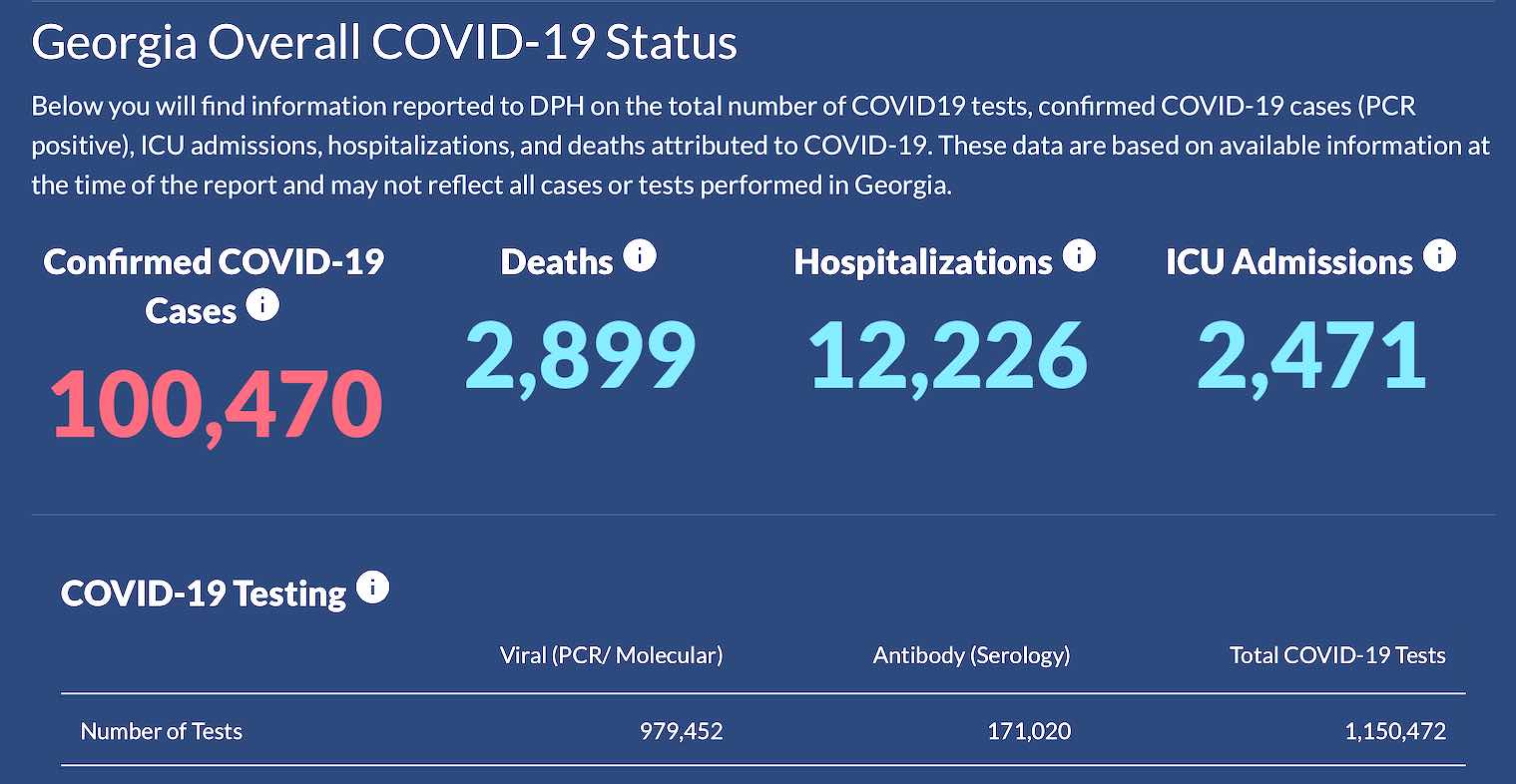July 7 pandemic report: Fayette sets daily recor...
