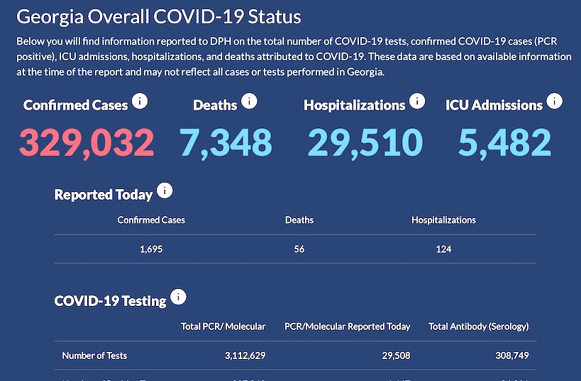 Oct. 9 pandemic report: 7 new Fayette cases, dea...