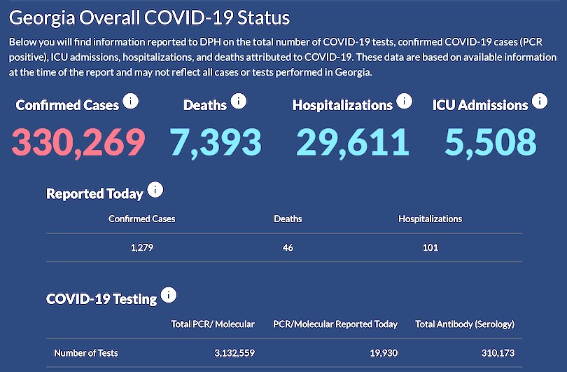 Oct. 10 pandemic report: Fayette case total drop...