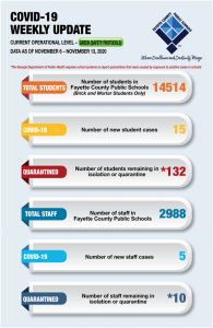 Fayette schools report 20 new Covid cases