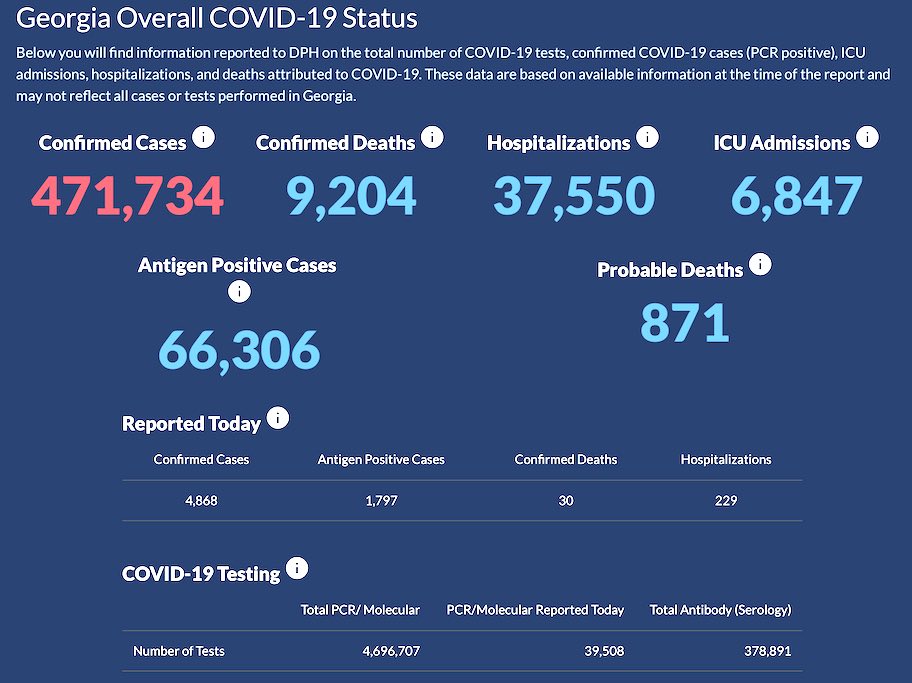 In December, Covid patients are 9 of every 10 ho...