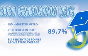Fayette’s graduation rate 7th highest in Georgia...