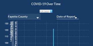 A DPH graph on Dec. 21 shows the sharp spike in new cases at the right side of the chart.