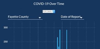 A close-up view of Fayette County's Covid cases during the winter surge shows a downward trend, interrupted starting Jan. 23 with a few days of more cases, then a return to the downward trend. Graph/Ga. DPH.